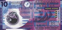 USD HKD График